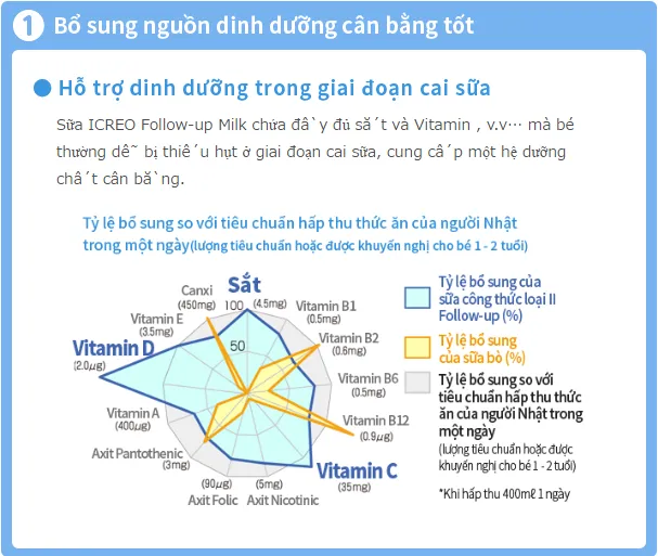 Bảng thành phần dinh dưỡng sữa Glico số 9