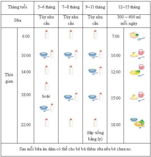Bảng thời gian ăn dặm trong ngày của bé