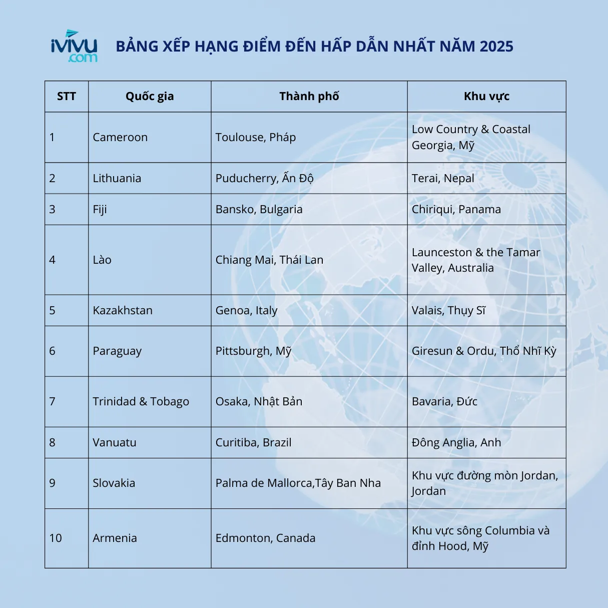 Bảng xếp hạng các quốc gia, thành phố và khu vực đáng ghé thăm nhất trong năm 2025
