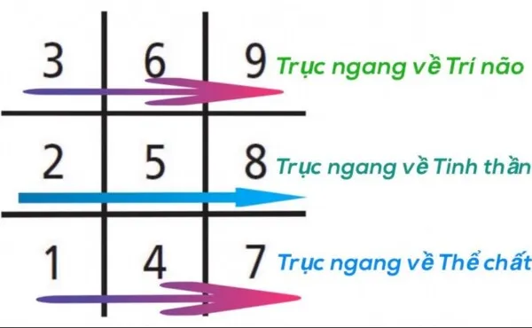 Bé đang vẽ tranh