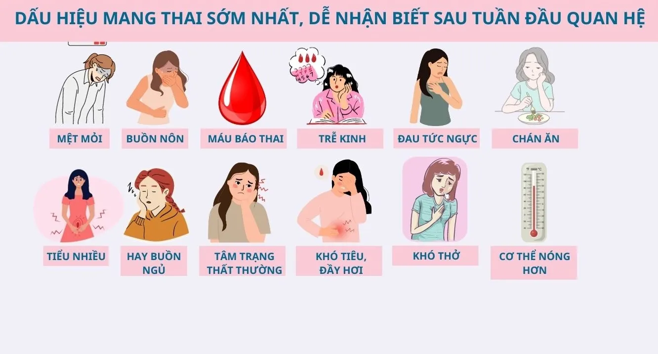 Các dấu hiệu thụ thai thành công sau quan hệ