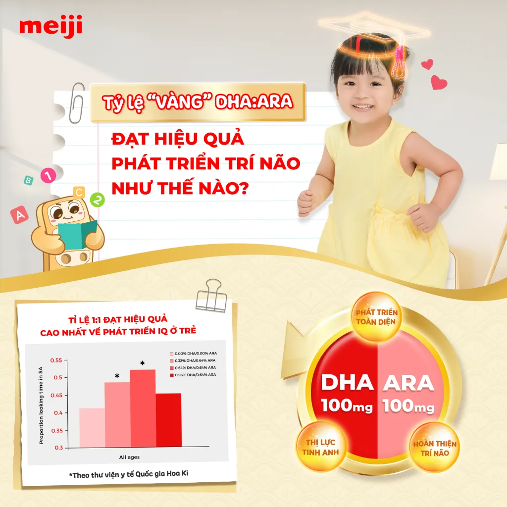 Hộp sữa Meiji với công thức DHA và ARA cân bằng tỷ lệ 1:1