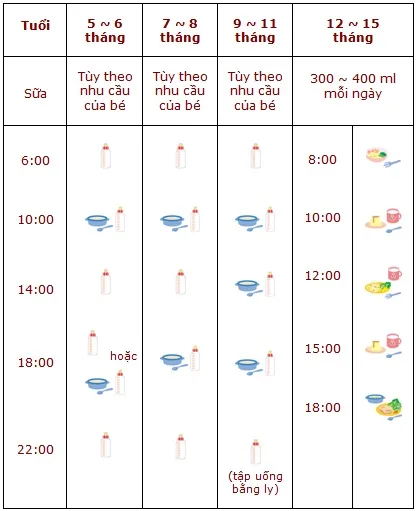 Lịch ăn dặm mẫu cho bé