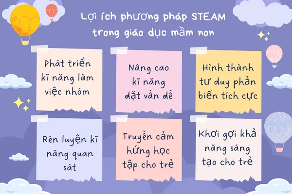 Trẻ em tham gia hoạt động học tập theo phương pháp STEAM